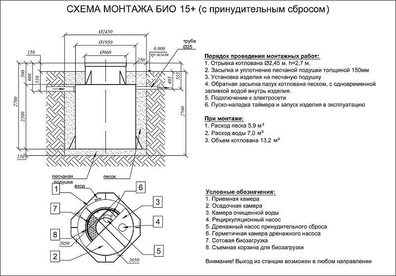 Септик Евролос Био 15